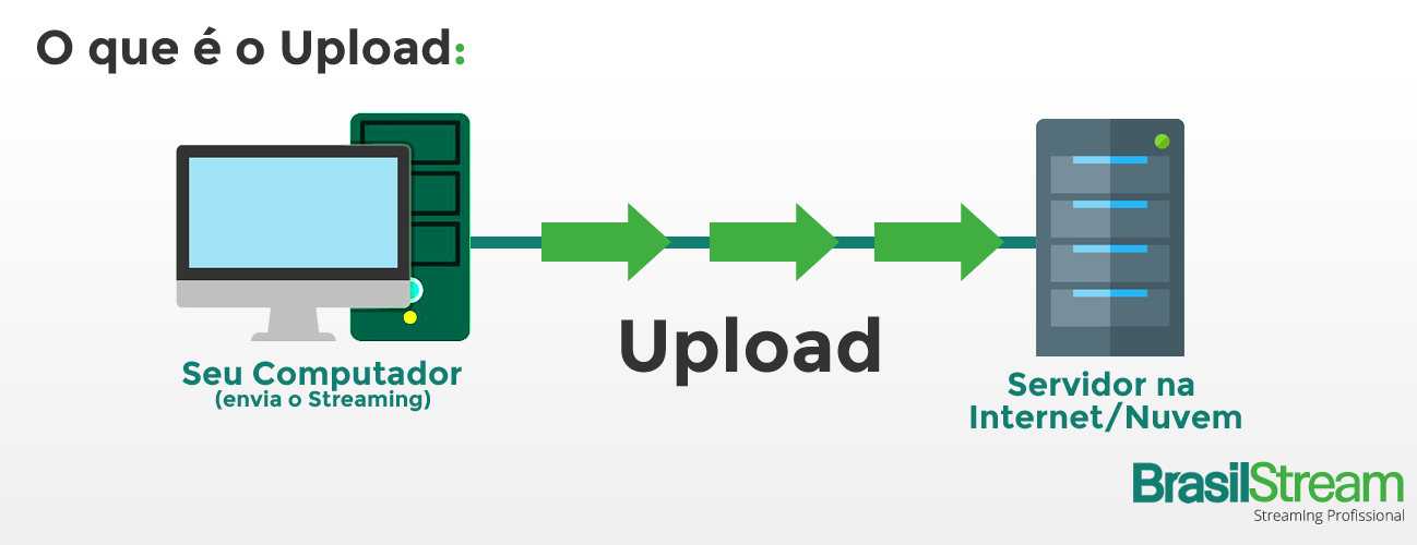 Entenda como é possível resolver o delay em transmissão ao vivo 